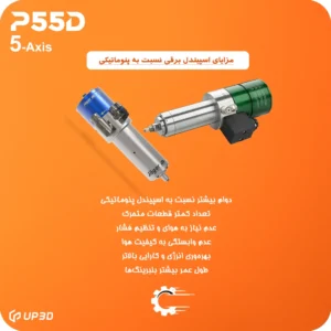 اسپیندل الکتریکی SICO مورد استفاده در دستگاه میلینگ UP3D P55D